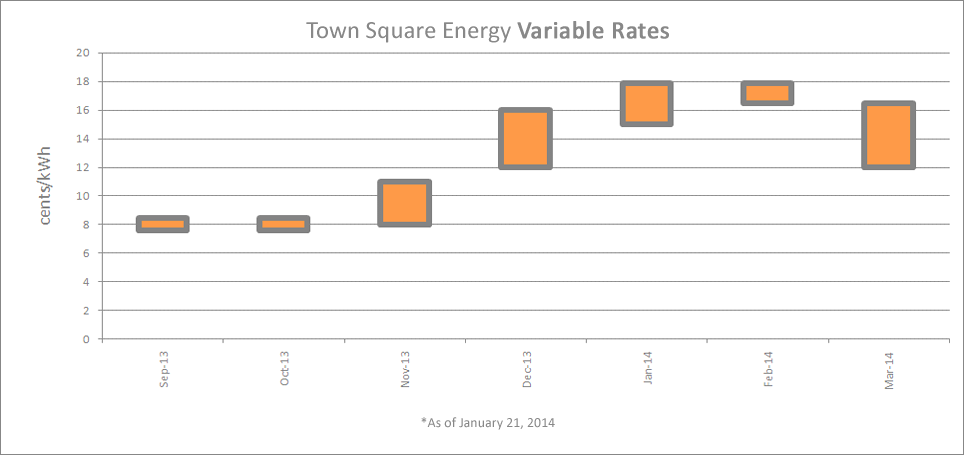 Electricity-Prices-Rolling-Average-8