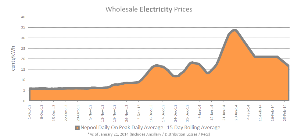 Wholesale-Electricity-3