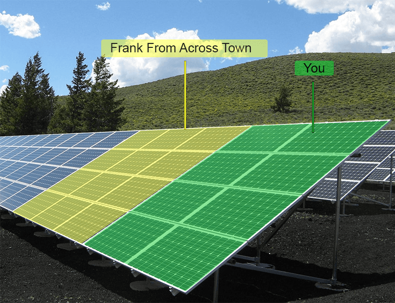 Solar Farms Need You Community Solar From Town Square Energy